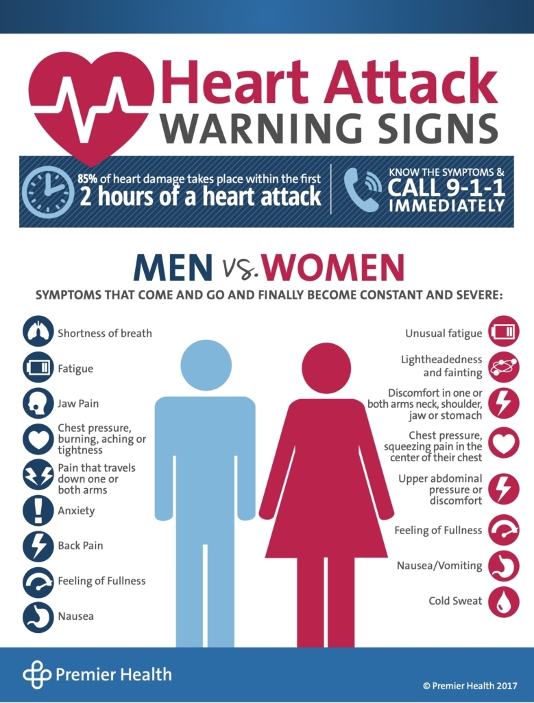 Heart-Attack-Warning-Signs-1