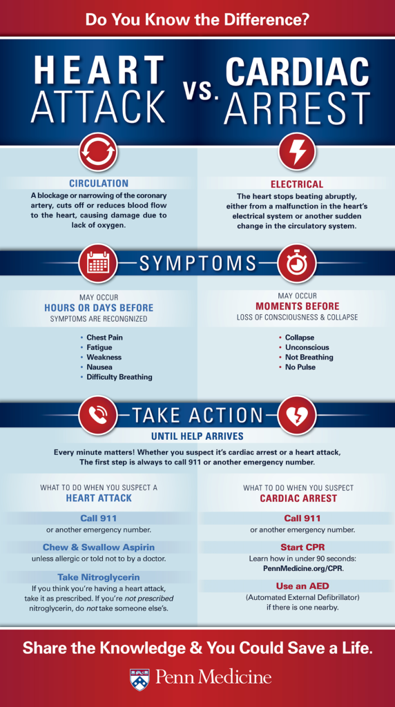 heart_attack_versus_cardiac_arrest_difference_between_infographic